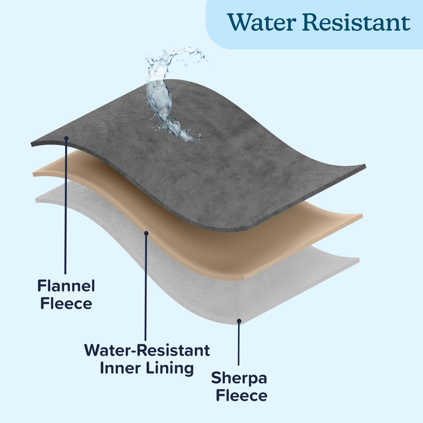 PETMAKER 60x70-Inch Waterproof Dog Blanket, Gray