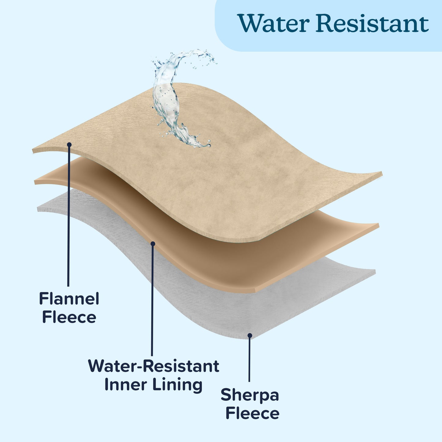 PETMAKER 60x70-Inch Waterproof Dog Blanket, Tan