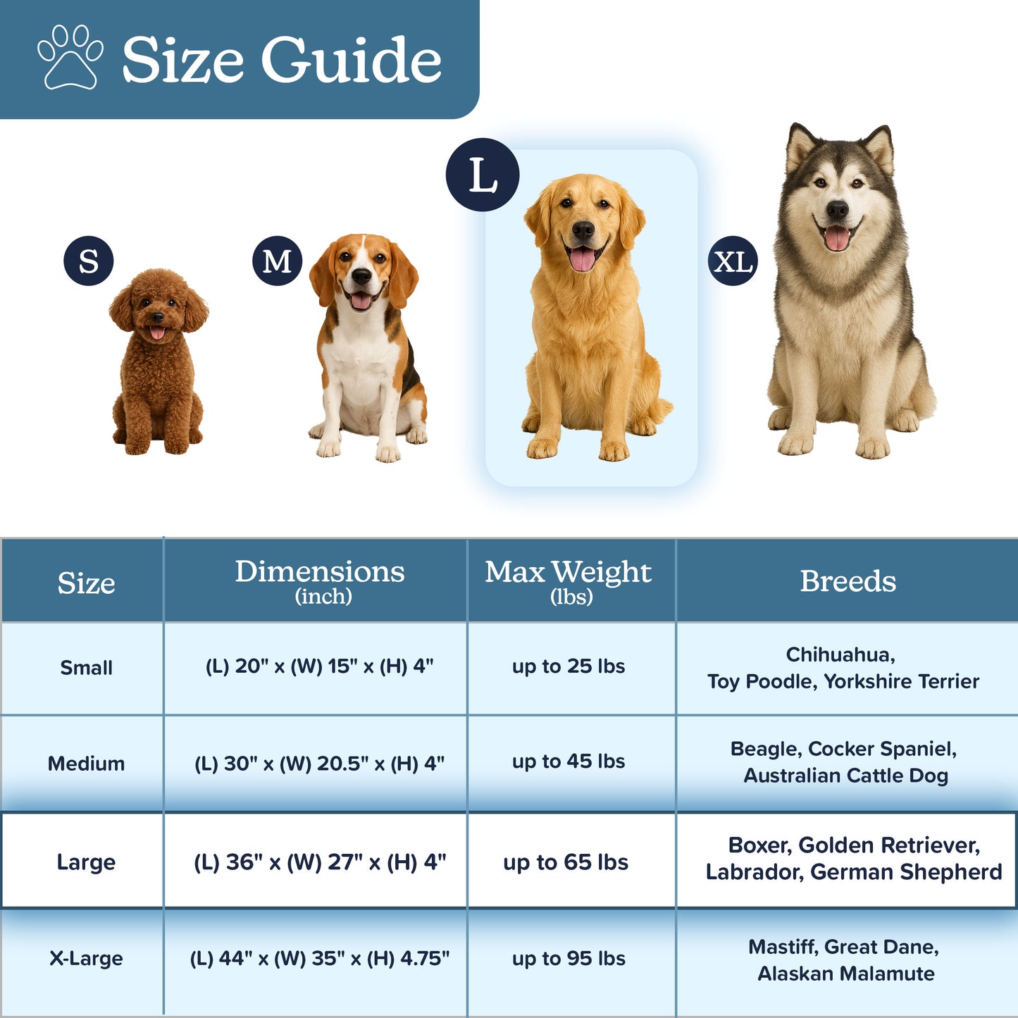 Orthopedic Sherpa Top Pet Bed