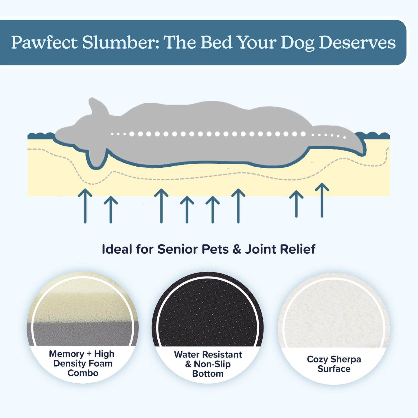 Orthopedic Sherpa Top Pet Bed