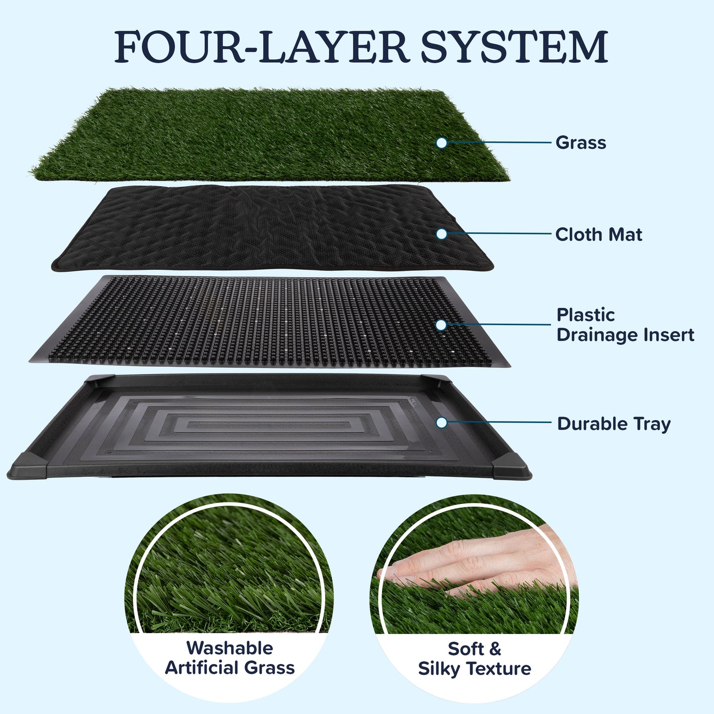 Artificial Grass Puppy Pad