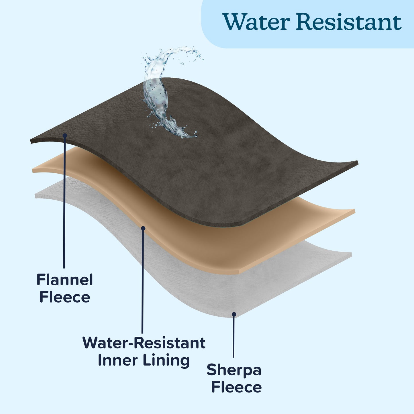 PETMAKER 50x60in Waterproof Dog Blanket, Charcoal