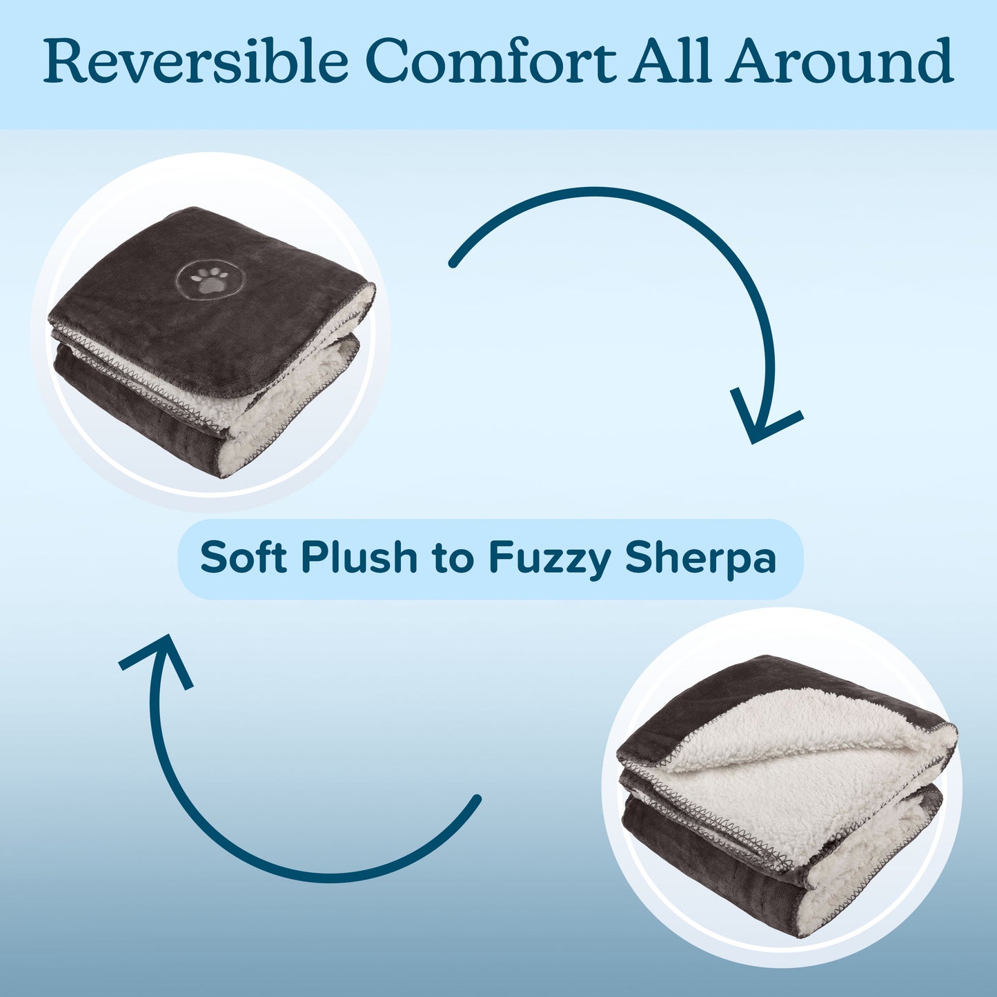 PETMAKER 50x60in Waterproof Dog Blanket, Charcoal