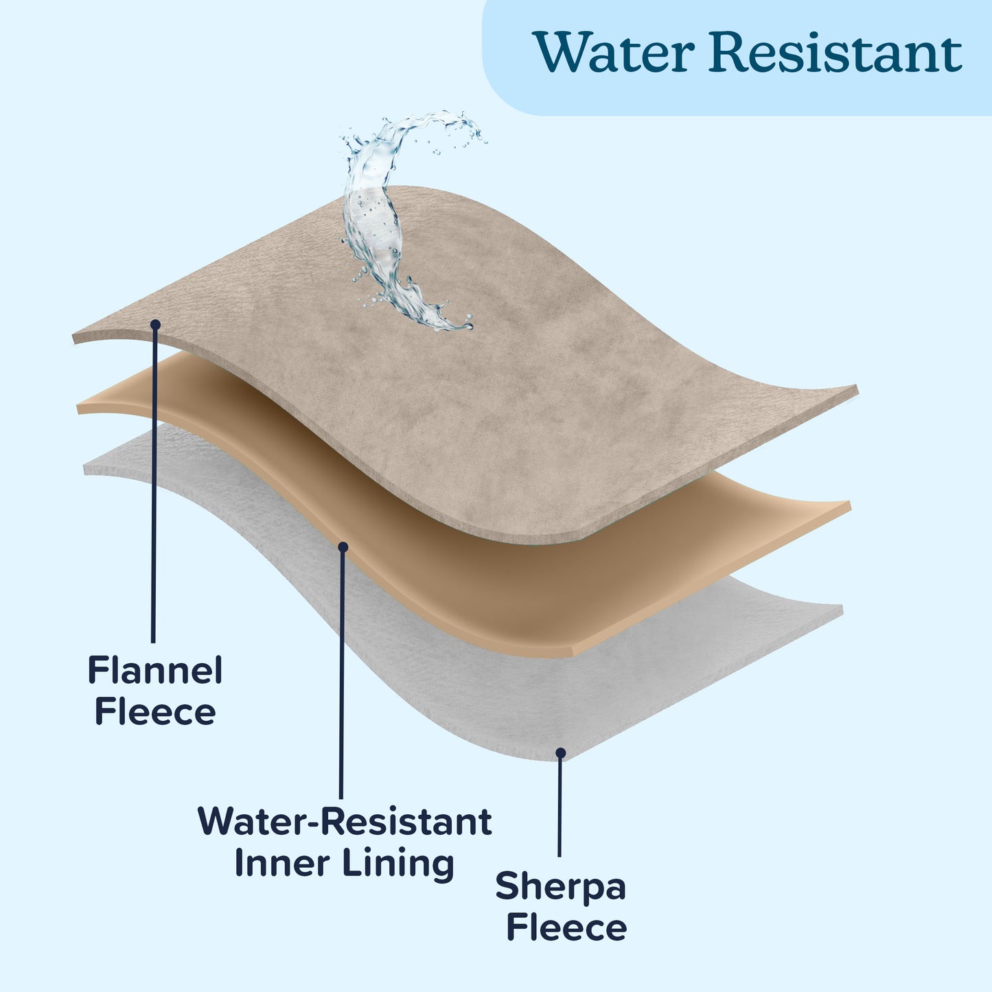 PETMAKER 30x40-Inch Waterproof Dog Blanket, Tan