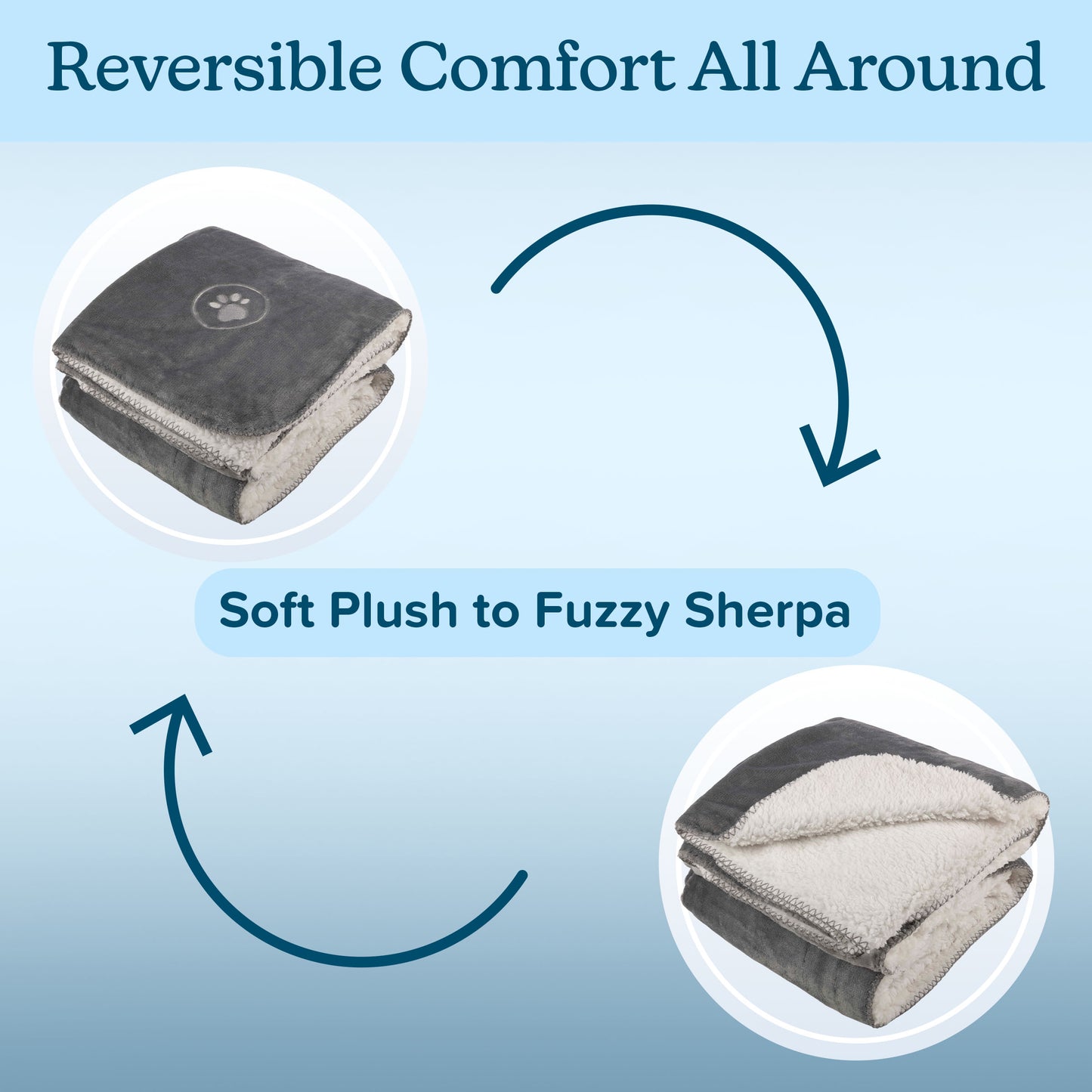 PETMAKER 60x70-Inch Waterproof Dog Blanket, Gray