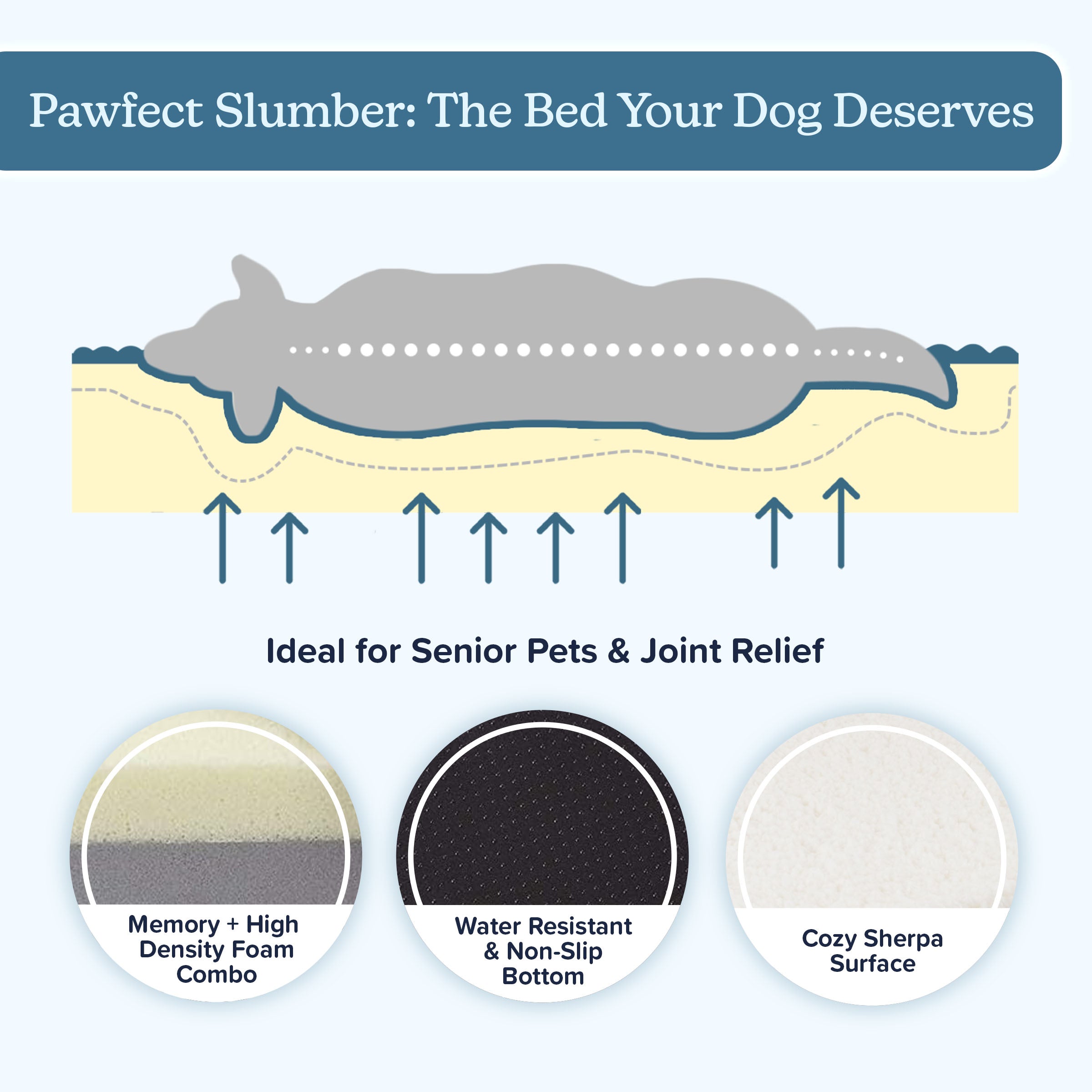 PETMAKER 20x15 Orthopedic Dog Bed with Memory Foam and Sherpa